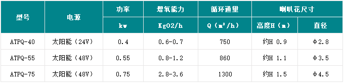 太陽(yáng)能噴泉曝氣機(jī)參數(shù)圖.png