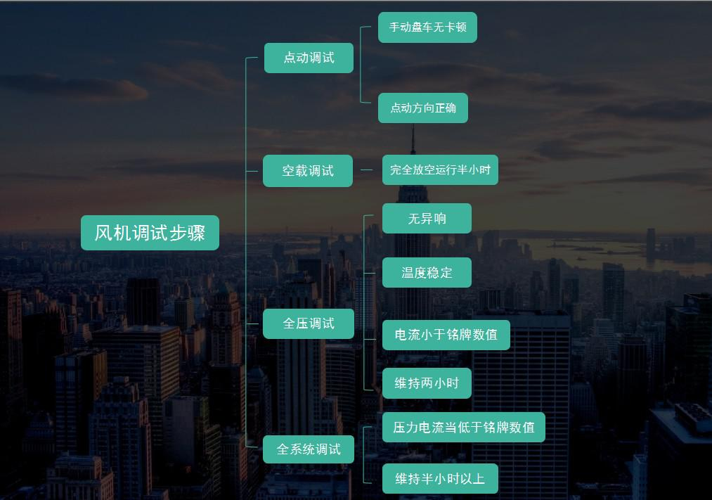 羅茨風(fēng)機(jī)的安裝與調(diào)制步驟.png