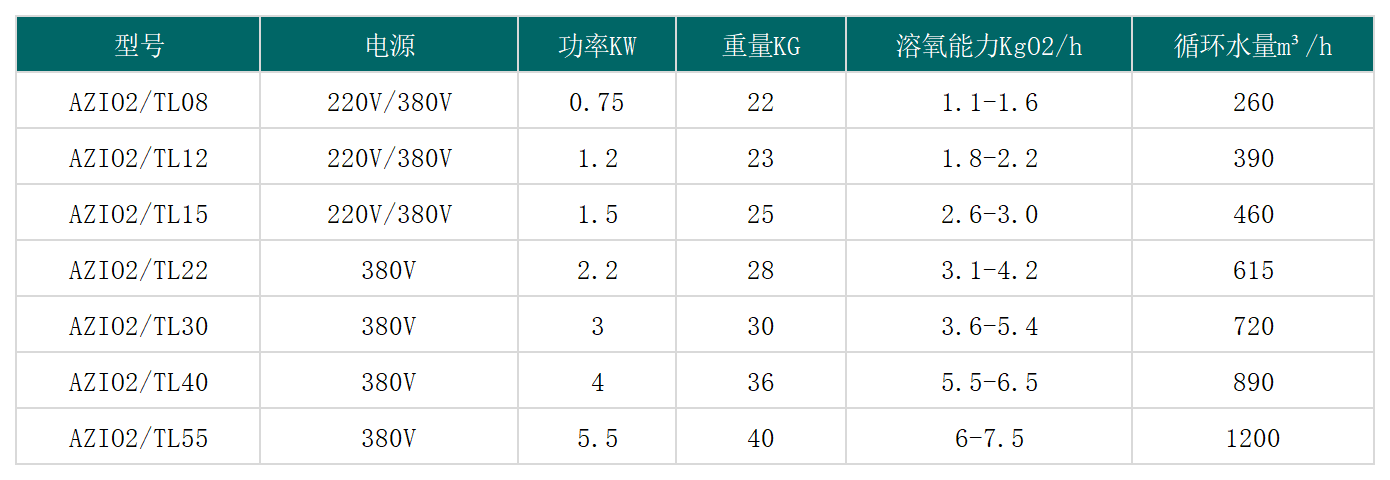 噴泉曝氣機(jī)參數(shù)_推流曝氣機(jī).png