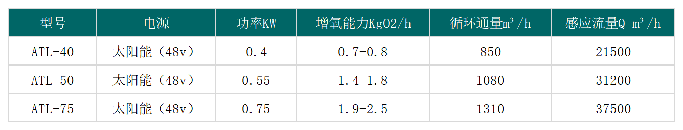 噴泉曝氣機(jī)參數(shù)_太陽能潛水推流曝氣機(jī).png