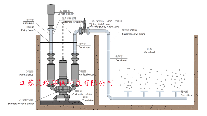河道沉水風(fēng)機(jī)安裝方法江蘇艾珍環(huán)保
