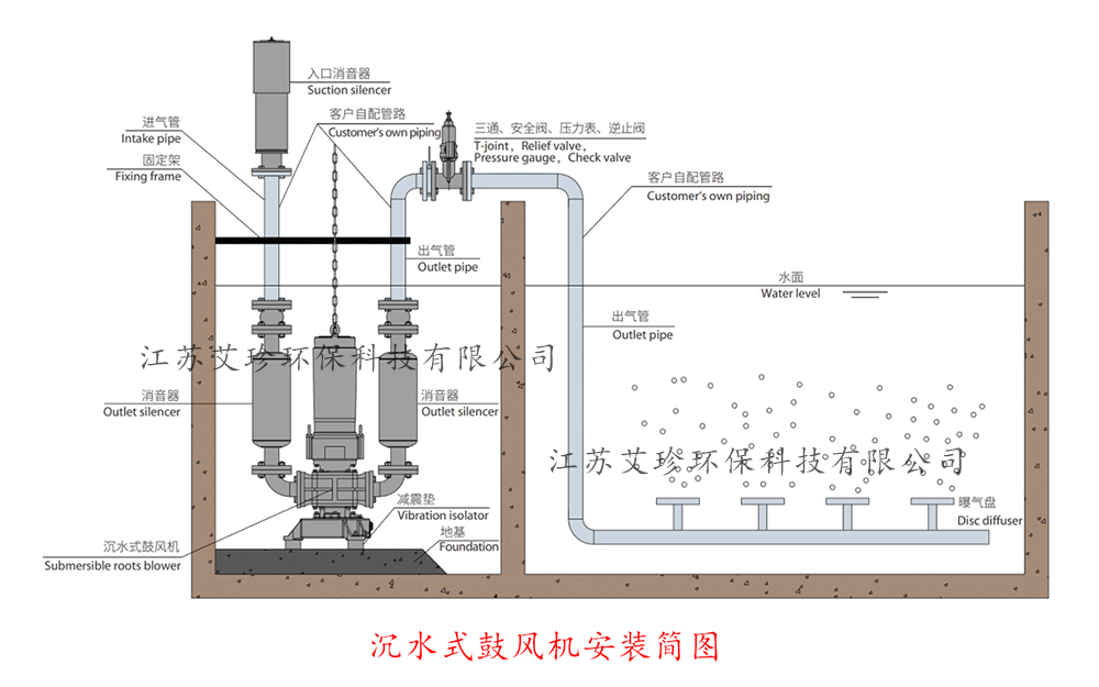 沉水式鼓風(fēng)機(jī)安裝圖艾珍環(huán)保