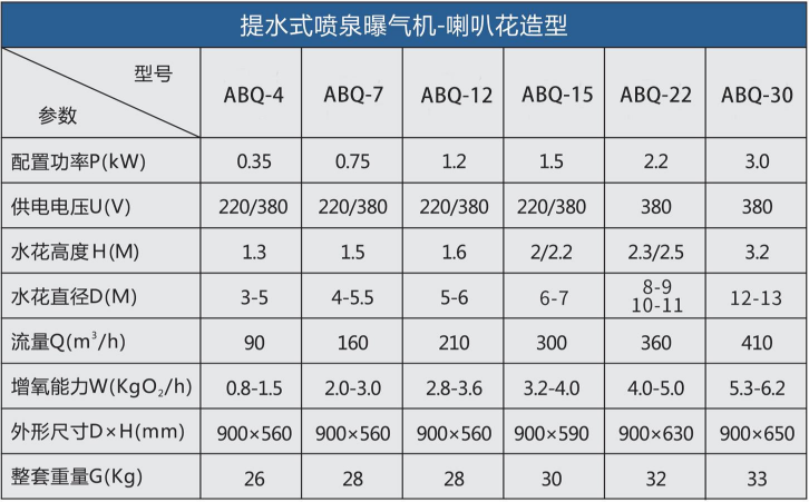噴泉曝氣機(jī)參數(shù)